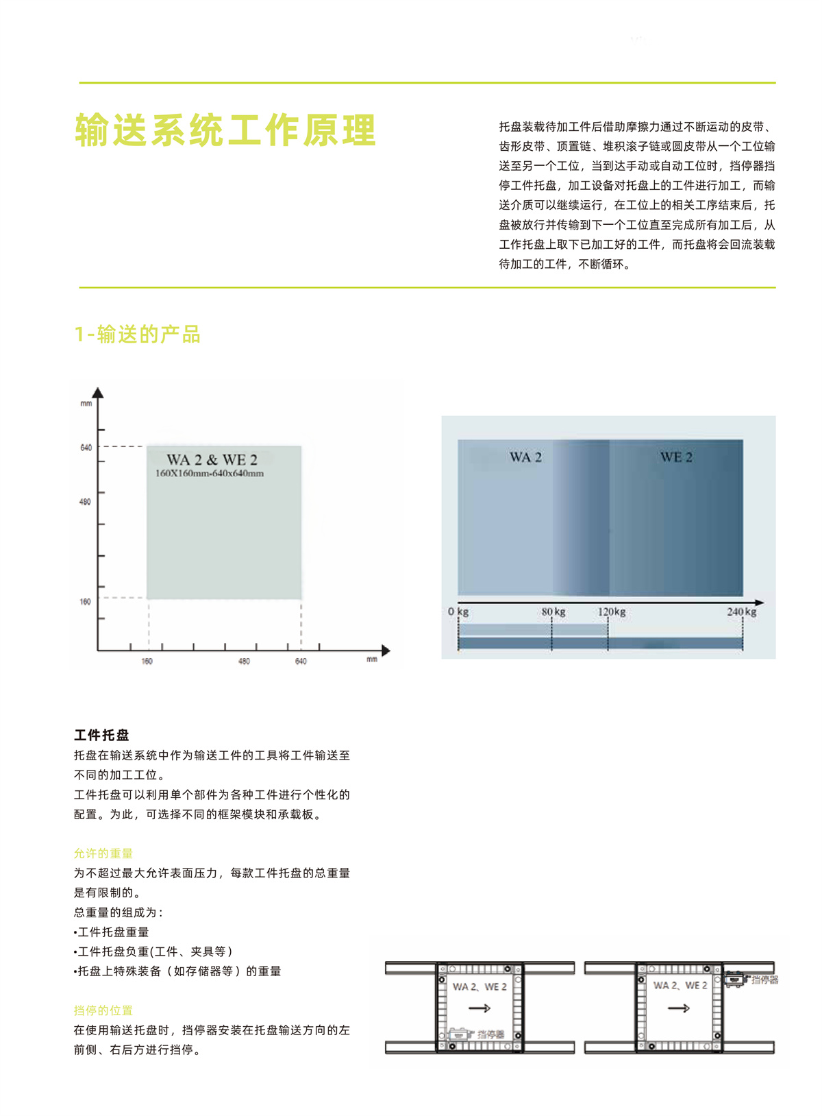 输送系统