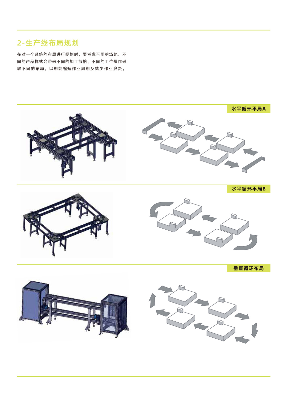 输送系统